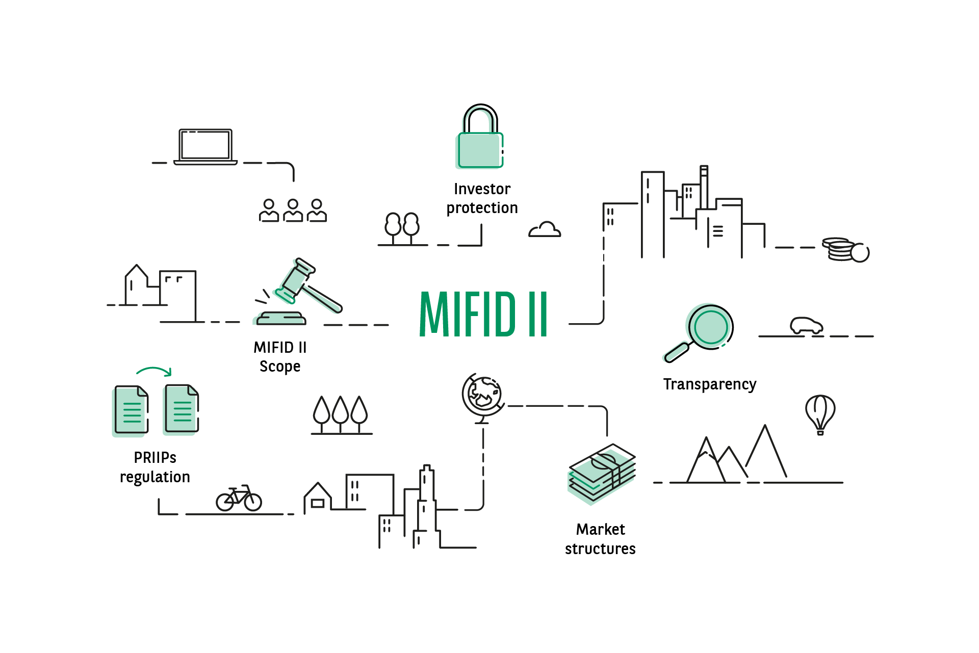 Group Knowledge Demo01